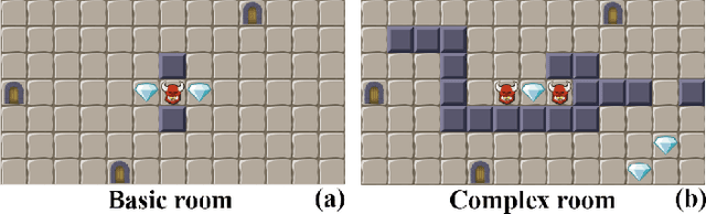 Figure 3 for Interactive Constrained MAP-Elites Analysis and Evaluation of the Expressiveness of the Feature Dimensions