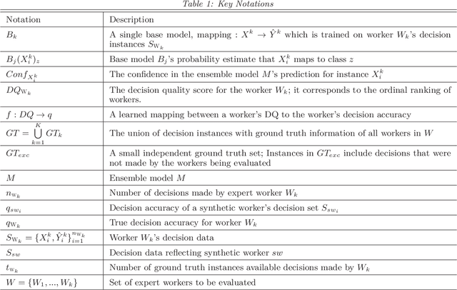 Figure 1 for A Machine Learning Framework Towards Transparency in Experts' Decision Quality