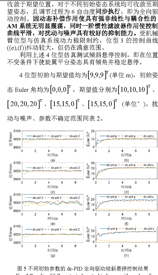 Figure 1 for Design, Modeling and Dynamic Compensation PID Control of a Fully-Actuated Aerial Manipulation System