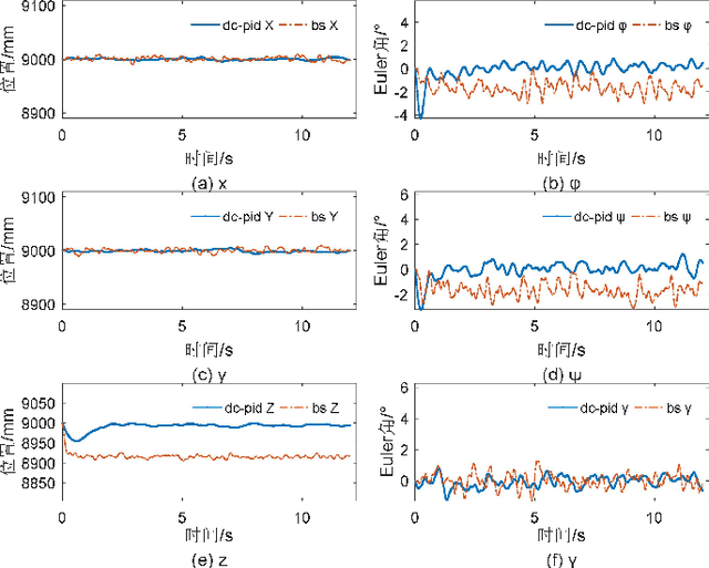 Figure 2 for Design, Modeling and Dynamic Compensation PID Control of a Fully-Actuated Aerial Manipulation System