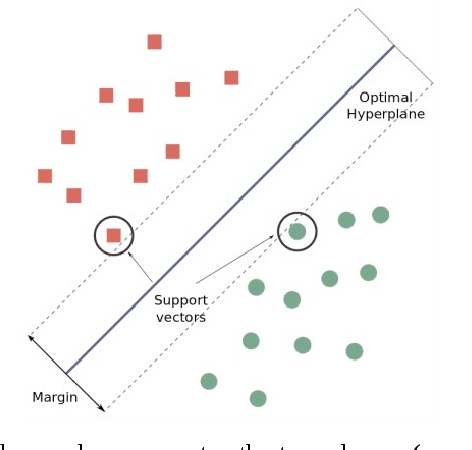 Figure 3 for Classification of signaling proteins based on molecular star graph descriptors using Machine Learning models