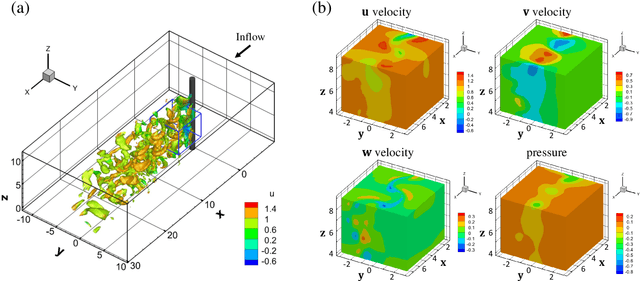 Figure 3 for Physics-informed neural networks (PINNs) for fluid mechanics: A review