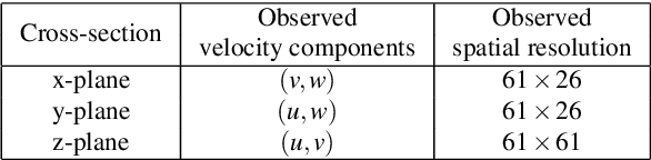 Figure 2 for Physics-informed neural networks (PINNs) for fluid mechanics: A review