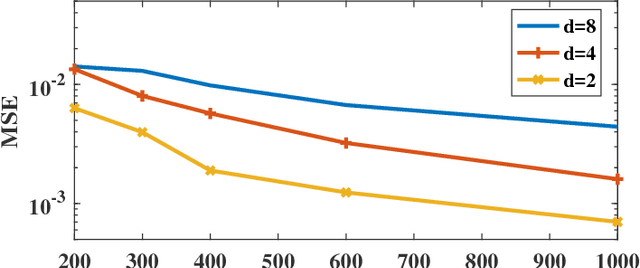 Figure 3 for Direct Estimation of Information Divergence Using Nearest Neighbor Ratios