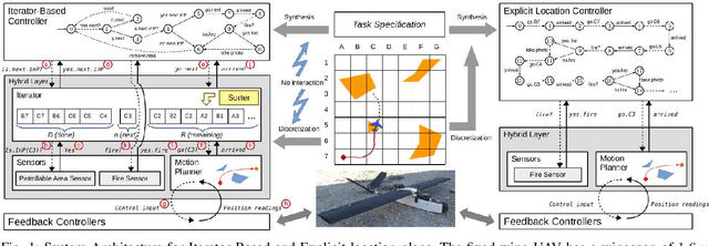 Figure 1 for Iterator-Based Temporal Logic Task Planning