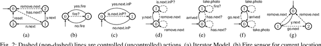 Figure 2 for Iterator-Based Temporal Logic Task Planning