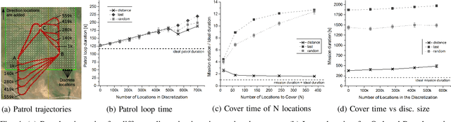 Figure 4 for Iterator-Based Temporal Logic Task Planning
