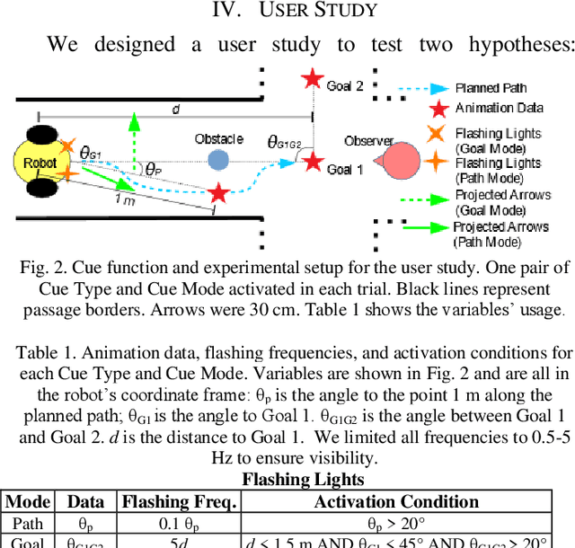 Figure 2 for Hey Robot, Which Way Are You Going? Nonverbal Motion Legibility Cues for Human-Robot Spatial Interaction