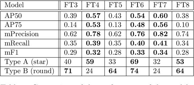 Figure 4 for Deep Learning based Automated Forest Health Diagnosis from Aerial Images