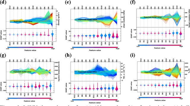 Figure 4 for Predicting Oxide Glass Properties with Low Complexity Neural Network and Physical and Chemical Descriptors