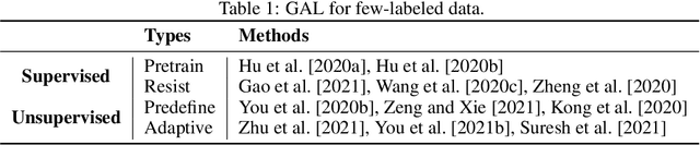 Figure 2 for Graph Augmentation Learning