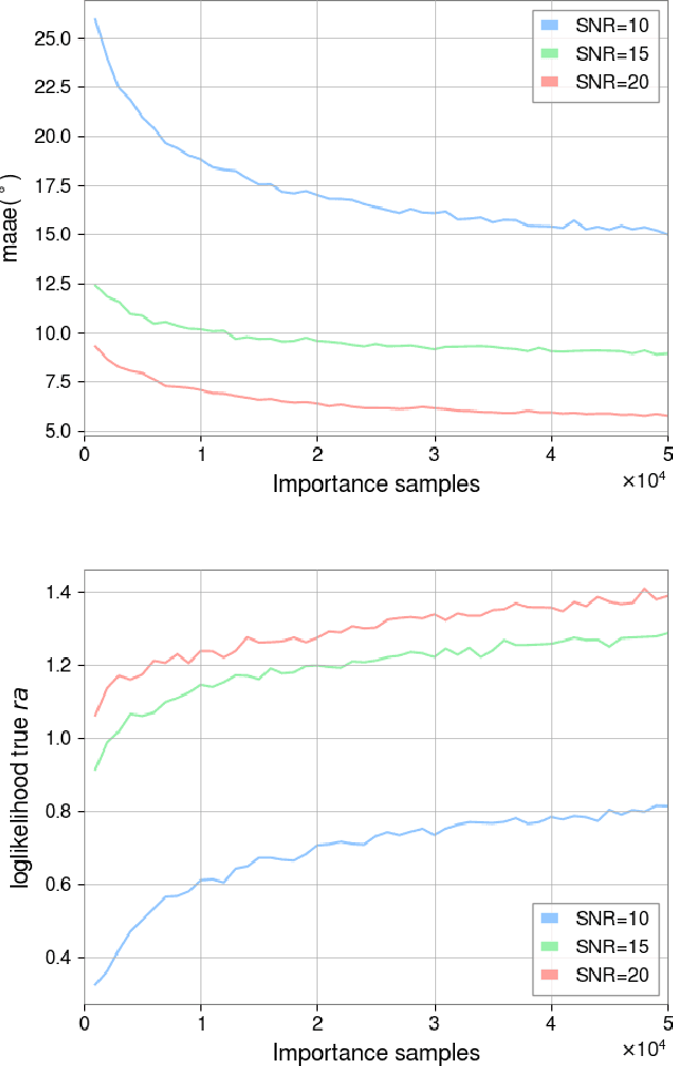 Figure 3 for Swift sky localization of gravitational waves using deep learning seeded importance sampling