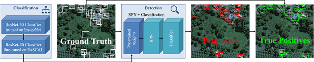 Figure 1 for Overhead Detection: Beyond 8-bits and RGB