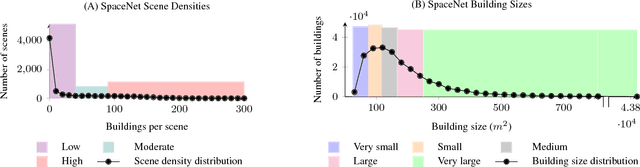 Figure 3 for Overhead Detection: Beyond 8-bits and RGB