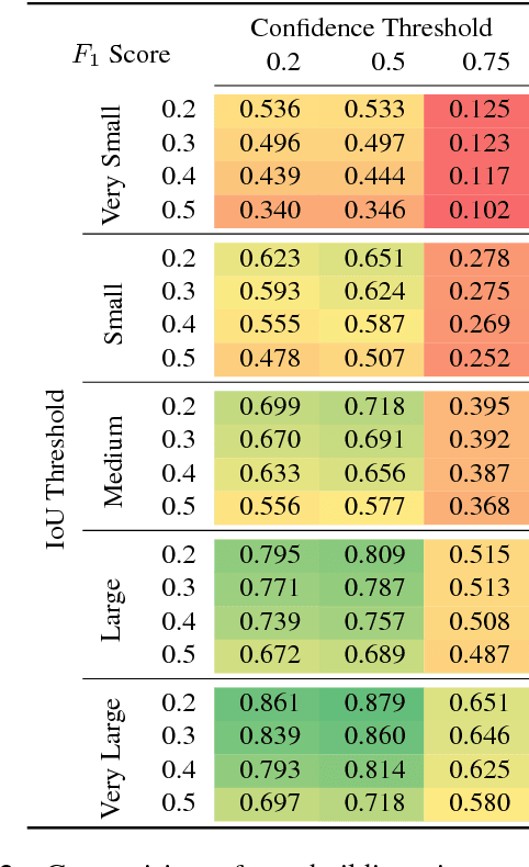 Figure 4 for Overhead Detection: Beyond 8-bits and RGB