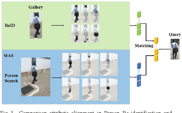 Figure 1 for Multi-Attribute Enhancement Network for Person Search