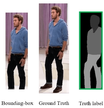 Figure 2 for Multi-Attribute Enhancement Network for Person Search