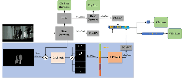 Figure 3 for Multi-Attribute Enhancement Network for Person Search