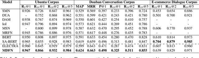 Figure 4 for Filling the Gap of Utterance-aware and Speaker-aware Representation for Multi-turn Dialogue