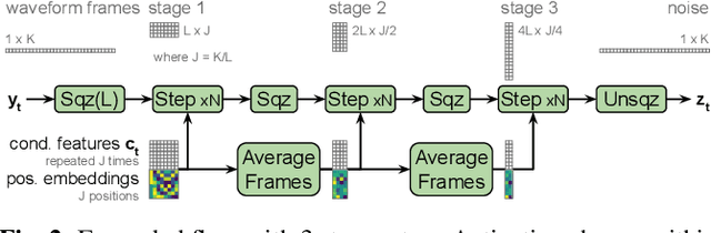 Figure 3 for Wave-Tacotron: Spectrogram-free end-to-end text-to-speech synthesis