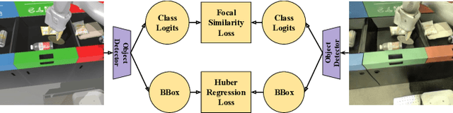 Figure 4 for RetinaGAN: An Object-aware Approach to Sim-to-Real Transfer