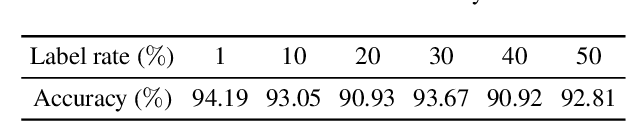 Figure 4 for Effective Sample Pair Generation for Ultrasound Video Contrastive Representation Learning