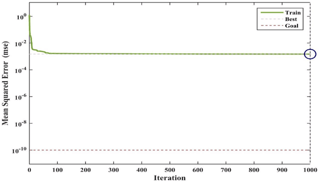 Figure 3 for Applying ANN, ANFIS, and LSSVM Models for Estimation of Acid Solvent Solubility in Supercritical CO$_2$