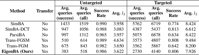 Figure 1 for Adversarial Eigen Attack on Black-Box Models