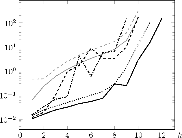 Figure 1 for Grammatical Inference as a Satisfiability Modulo Theories Problem