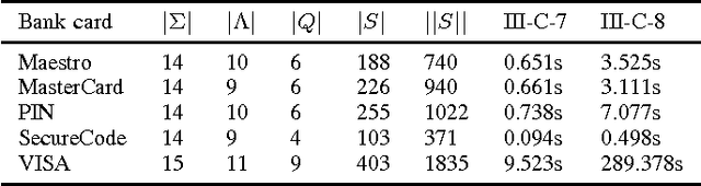 Figure 2 for Grammatical Inference as a Satisfiability Modulo Theories Problem