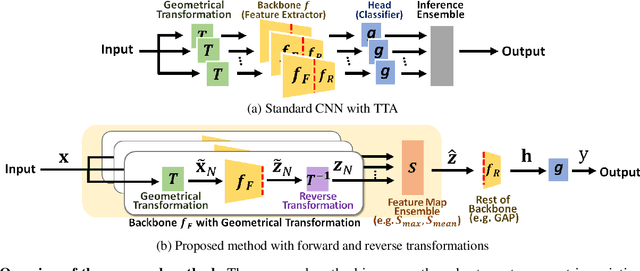 Figure 1 for Geometric Data Augmentation Based on Feature Map Ensemble