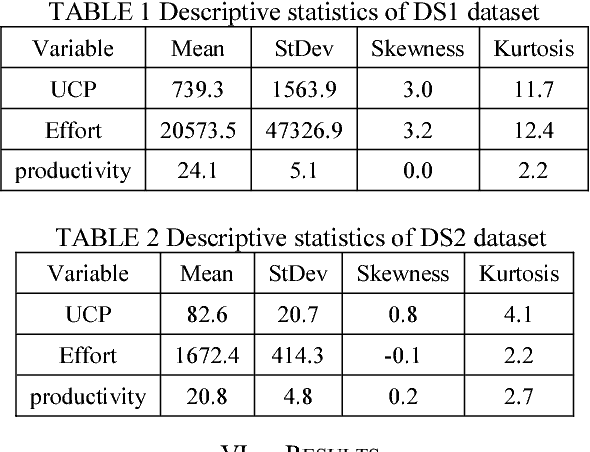 Figure 2 for Ensemble of Learning Project Productivity in Software Effort Based on Use Case Points