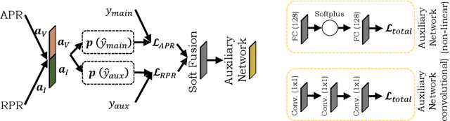 Figure 3 for Benchmarking Visual-Inertial Deep Multimodal Fusion for Relative Pose Regression and Odometry-aided Absolute Pose Regression