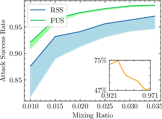 Figure 1 for Data-Efficient Backdoor Attacks