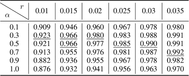 Figure 2 for Data-Efficient Backdoor Attacks