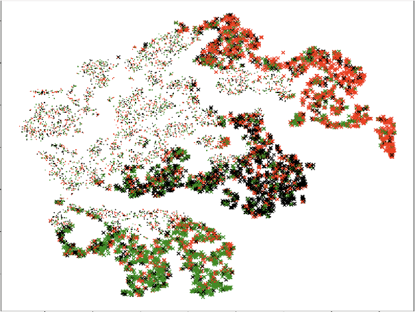Figure 1 for Automatically Identifying Semantic Bias in Crowdsourced Natural Language Inference Datasets