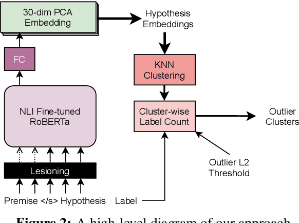 Figure 3 for Automatically Identifying Semantic Bias in Crowdsourced Natural Language Inference Datasets
