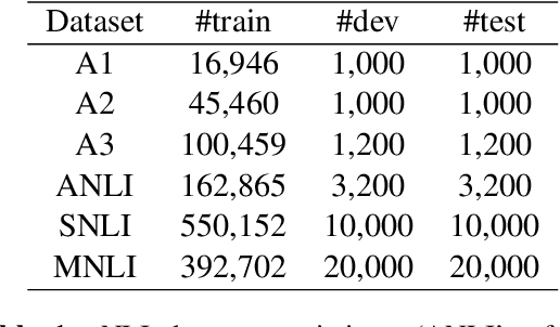 Figure 2 for Automatically Identifying Semantic Bias in Crowdsourced Natural Language Inference Datasets