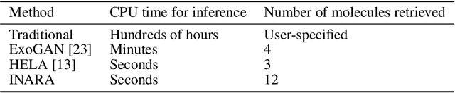 Figure 2 for Bayesian Deep Learning for Exoplanet Atmospheric Retrieval