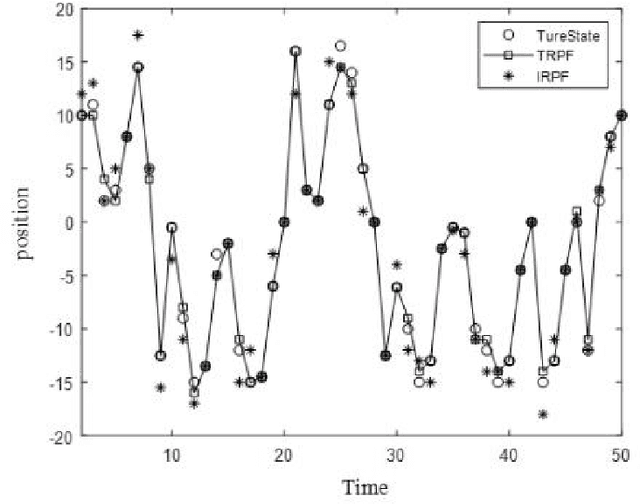 Figure 3 for Multiple feature fusion-based video face tracking for IoT big data