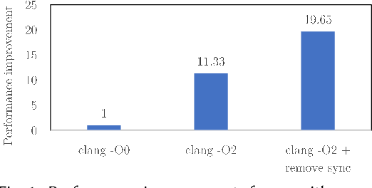 Figure 1 for GEVO: GPU Code Optimization using Evolutionary Computation