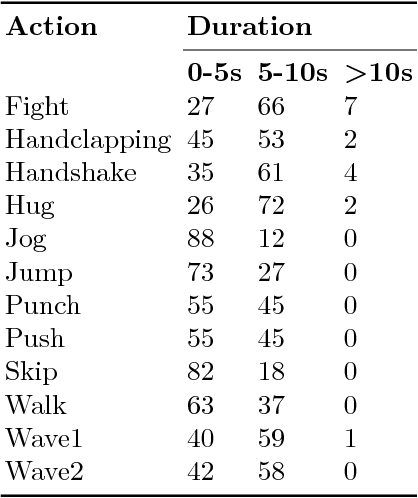 Figure 2 for PM-GANs: Discriminative Representation Learning for Action Recognition Using Partial-modalities