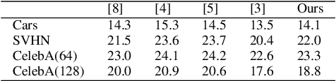 Figure 2 for Faster Unsupervised Semantic Inpainting: A GAN Based Approach