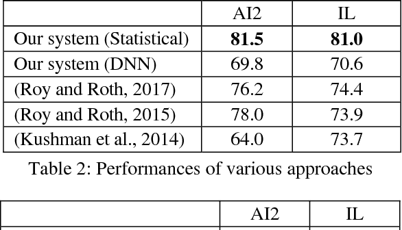 Figure 3 for A Meaning-based Statistical English Math Word Problem Solver