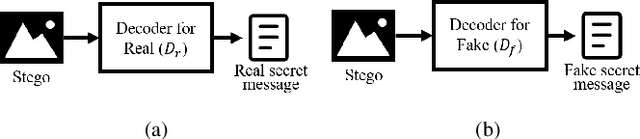 Figure 3 for Deniable Steganography