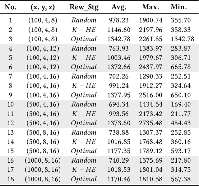 Figure 2 for An Optimal Rewiring Strategy for Reinforcement Social Learning in Cooperative Multiagent Systems