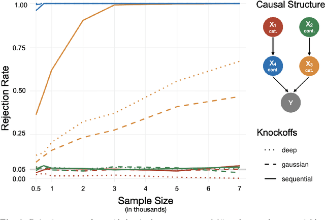 Figure 3 for Conditional Feature Importance for Mixed Data