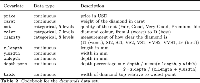 Figure 4 for Conditional Feature Importance for Mixed Data