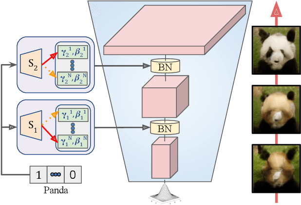 Figure 3 for Efficient Conditional GAN Transfer with Knowledge Propagation across Classes