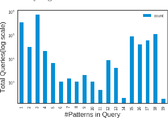 Figure 1 for Feature-based reformulation of entities in triple pattern queries